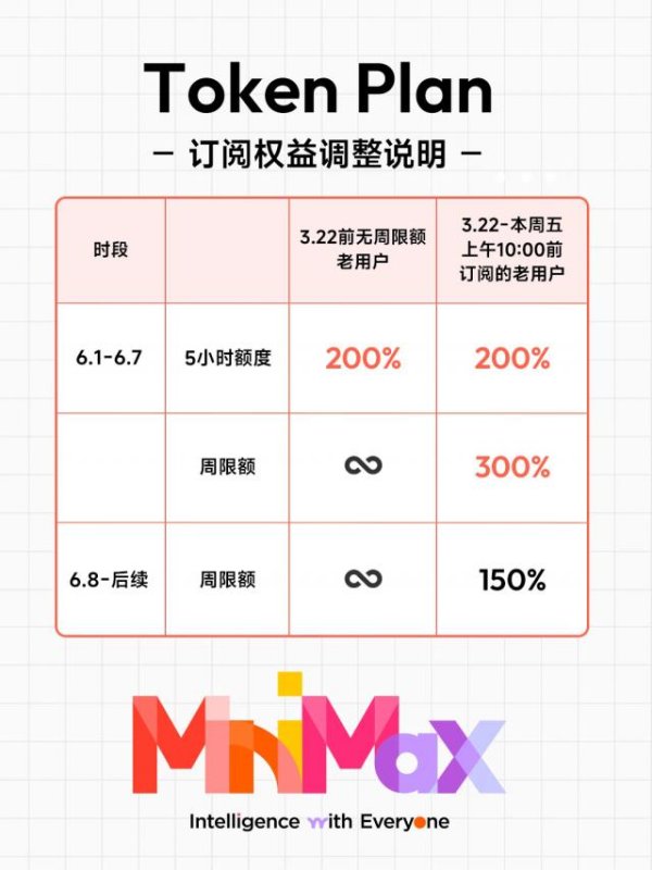 ag·真人(官网)平台 MiniMax M3一手实测：老黄PPT上74个Logo，我以为能难住它