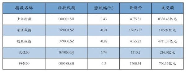 AG·真人(官方)网址 A股午评：创业板指下落0.82%，太赫兹主见涨幅居前