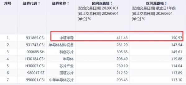 AG真人国际app中国官方商店下载 江化微涨停，半导体材料多股拉升！招商证券电子首席鄢凡：干线逻辑未变，短期回调性质和顺