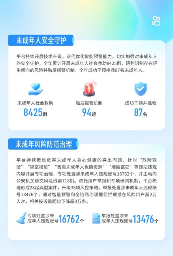 APP STORE 快手发布未成年东说念主保护确认 从严治理筑牢数字安全防地