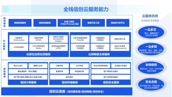 ag·真人(官网)平台 齐门信息市级政务云信创PaaS技艺再升级 筑牢政务数字化转型坚实底座